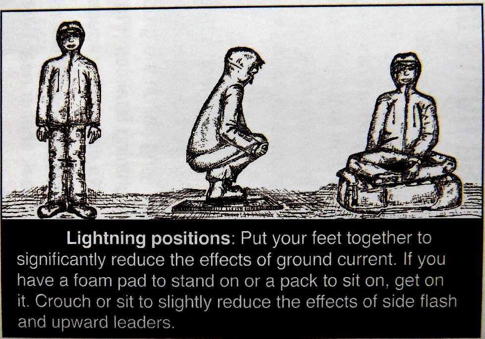 lightning position